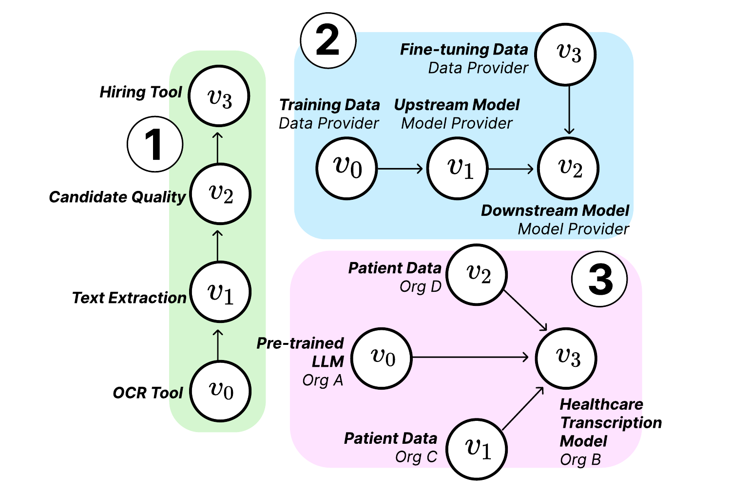 AI supply chains overview