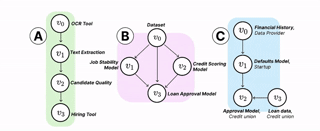 AI supply chains overview