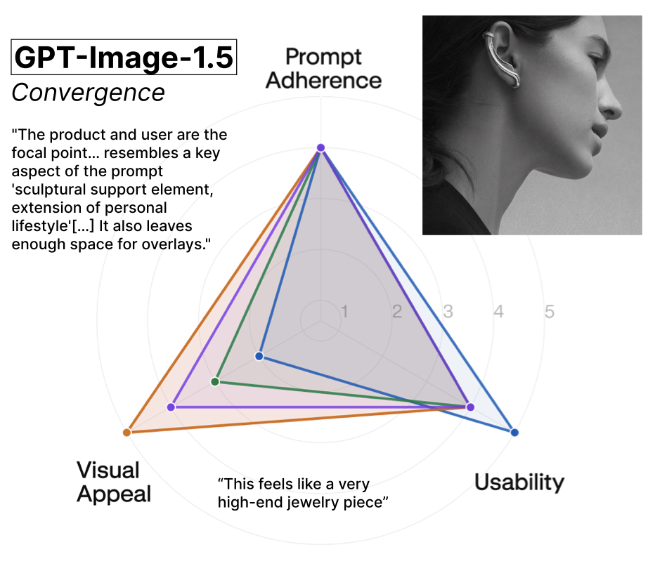 Human Creativity Benchmark evaluation example