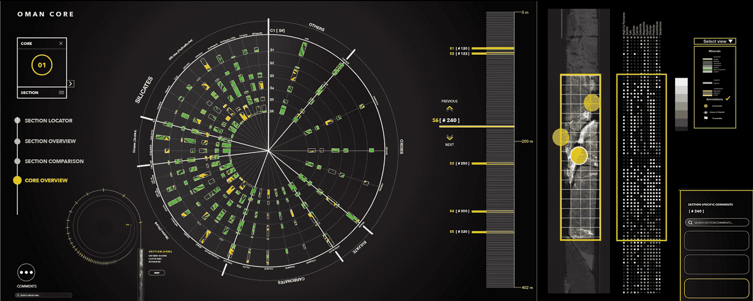 Visualizing hyperspectral data